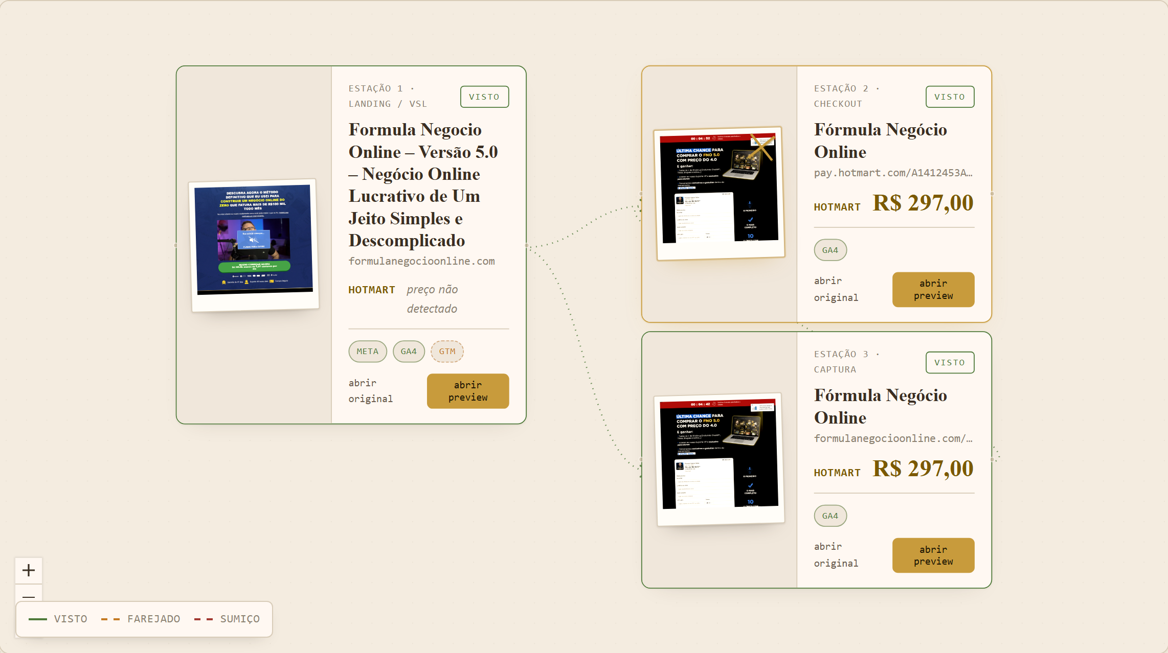Mapa real gerado pelo Baitmap: funil do Fórmula Negócio Online — landing/VSL, checkout Hotmart R$ 297 e página de captura, com carimbos de confiança